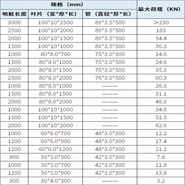 文昌镀锌螺旋地桩产品规格尺寸